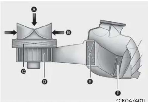 A B C D E F OIK047401L