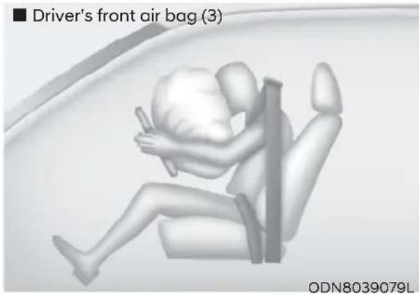 Driver's front air bag (3) ODN8039079L
