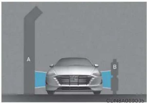 HYUNDAI Sonata (2021) - Limitations of the System - 6