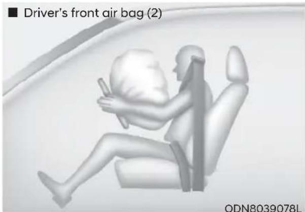 Driver's front air bag (2) ODN8039078L