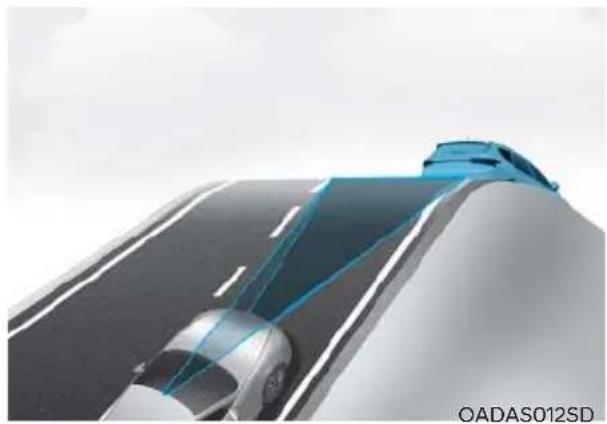 HYUNDAI Sonata (2021) - Detecting vehicle, pedestrian and cyclist - 7