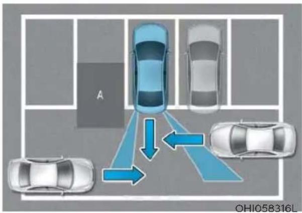 HYUNDAI Sonata (2021) - Limitations of the System - 1