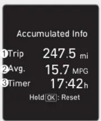 Accumulated Info ①Trip 247.5 mi ②Avg. 15.7 MPG ③Timer 17:42 h Hold OK: Reset