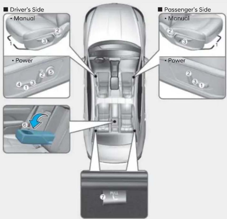 Driver's Side • Manual • Power • Passenger's Side • Manual • Power 6 7