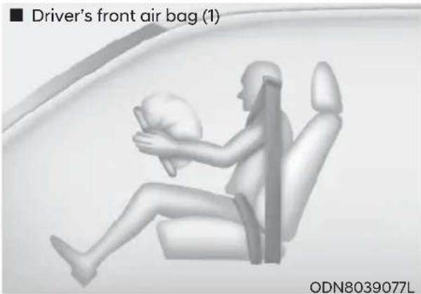 Driver's front air bag (1) ODN8039077L