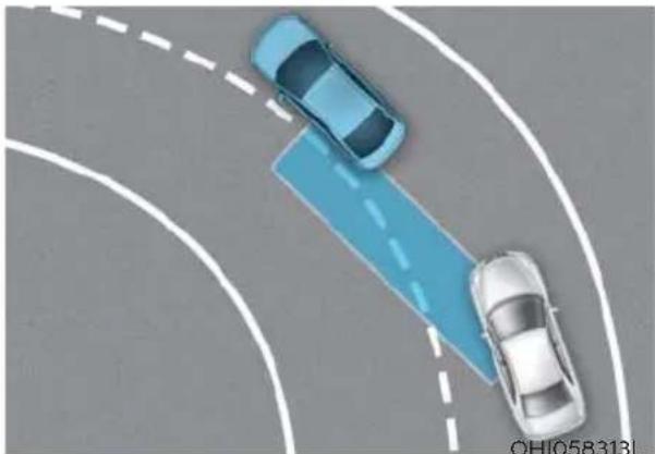 HYUNDAI Sonata (2021) - Limitations of the System - 2
