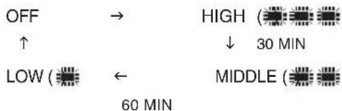 OFF → HIGH (→→) ↑ ↓ 30 MIN LOW (→ ← MIDDLE (→→)) 60 MIN