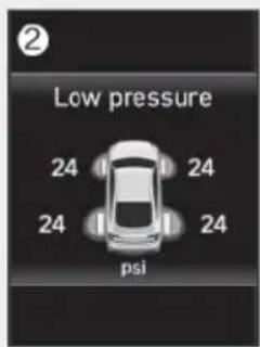Low pressure 24 24 24 24 psi
