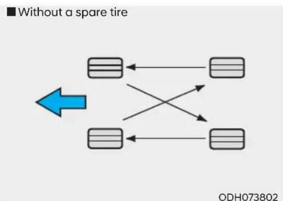 HYUNDAI Sonata (2021) - Tire Rotation - 1
