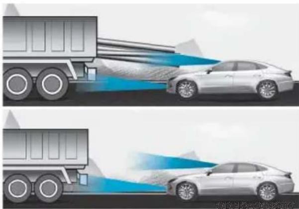 HYUNDAI Sonata (2021) - - Driving on a slope - 3