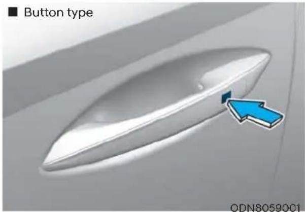 ■ Button type ODN8059001