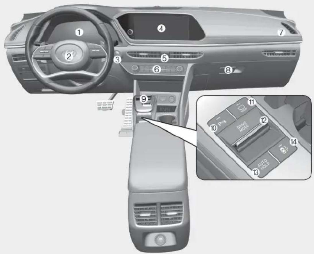 Diagram of a car interior with numbered components and a close-up of the driver mode panel showing key keys.