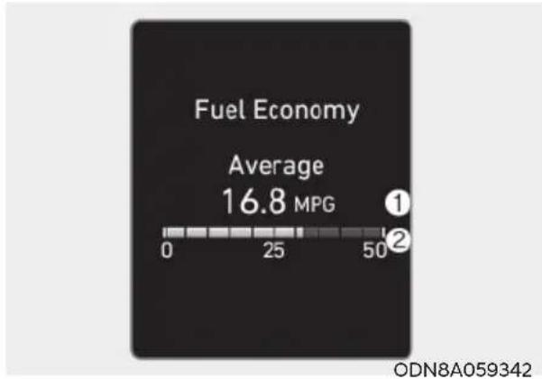 HYUNDAI Sonata (2021) - Average fuel economy/Instant fuel economy - 1