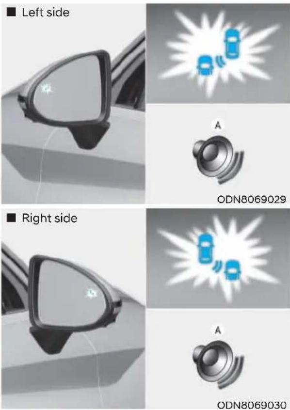 ■ Left side A ODN8069029 ■ Right side A ODN8069030