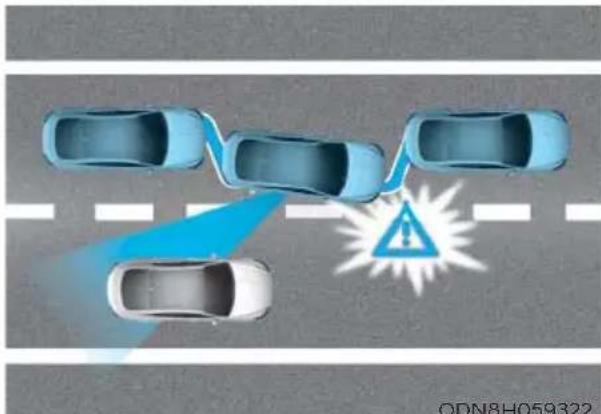 HYUNDAI Sonata (2021) - Blind-Spot Collision-Avoidance Assist - 1