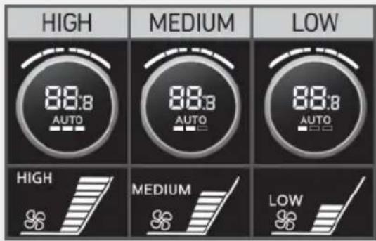 HIGH MEDIUM LOW 88:8 AUTO 88:8 AUTO 88:8 AUTO HIGH MEDIUM LOW