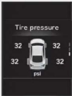 Tire pressure 32 32 32 32 psi