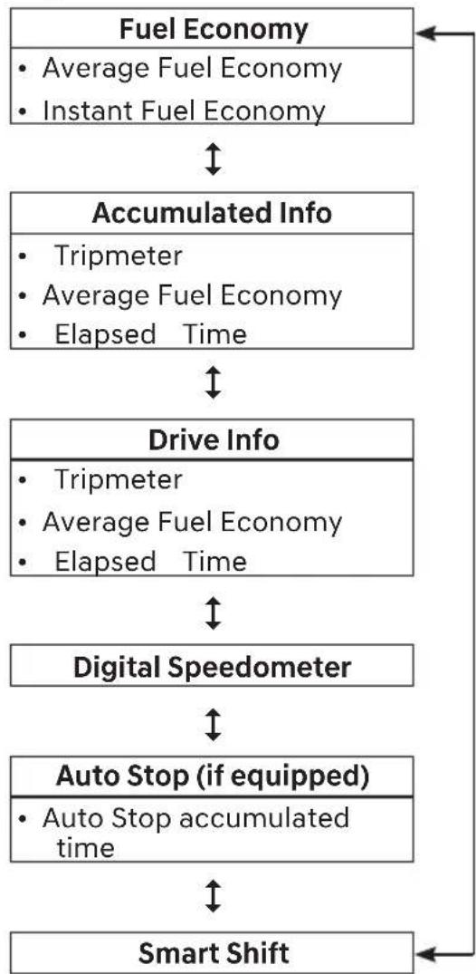 HYUNDAI Sonata (2021) - Trip modes - 1