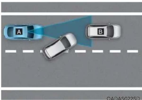 HYUNDAI Sonata (2021) - Limitations - 2