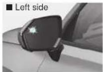 HYUNDAI Palisade (2020) - Blind-Spot Collision Warning (BCW) system - 1