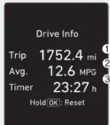 Drive Info Trip 1752.4 mi Avg. 12.6 MPG Timer 23:27 h Hold OK: Reset