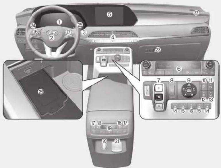 Interior view of a car dashboard with numbered UI elements and control panels