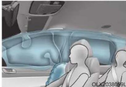 HYUNDAI Palisade (2020) - Front air bags - 2