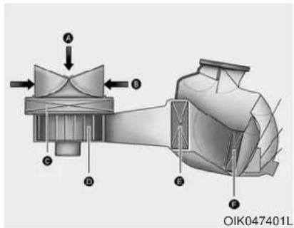 A B C D E F OIK047401L