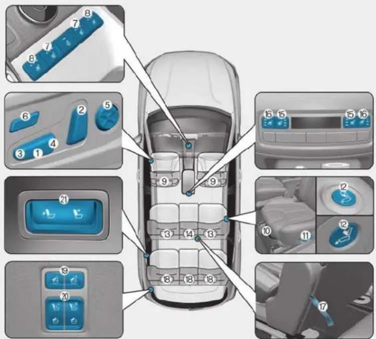 Diagram of car interior components with numbered labels indicating different parts of the dashboard or control panel.
