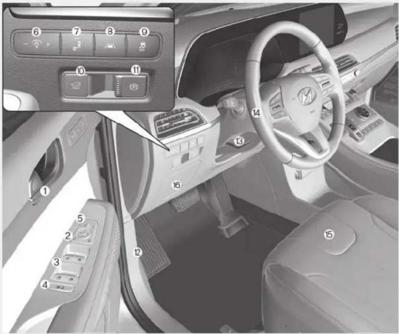 Interior view of a car dashboard with numbered controls and a logo, showing key compartments and function buttons.