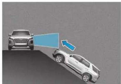 HYUNDAI Palisade (2020) - Limitations of the System - 4