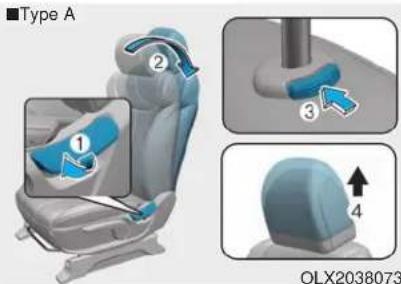■Type A ① ② ③ ④ OLX2038073