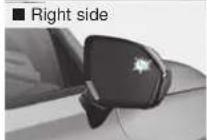 HYUNDAI Palisade (2020) - Blind-Spot Collision Warning (BCW) system - 3