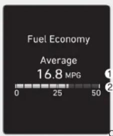 HYUNDAI Palisade (2020) - Average fuel economy/Instant fuel economy - 1