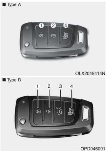 ■ Type A ① ② ④ OLX2049414N ■ Type B ① ② ③ ④ OPD046001