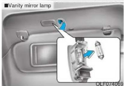 ■Vanity mirror lamp OLF074069