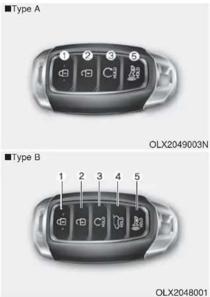 ■Type A ① ② ③ ⑤ OLX2049003N ■Type B 1 2 3 4 5 OLX2048001
