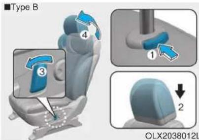 ■Type B 4 ① ③ 2 OLX2038012L