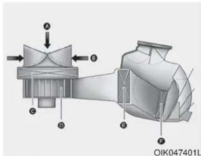 A B C D E F OIK047401L