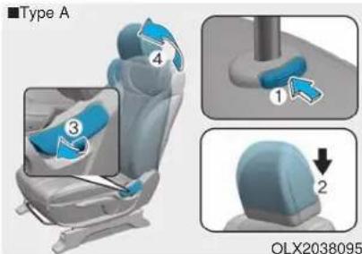 Type A 1 2 3 4 OLX2038095