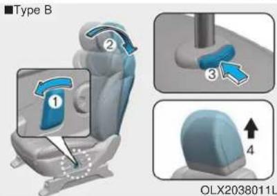 ■Type B ① ② ③ ④ OLX2038011L