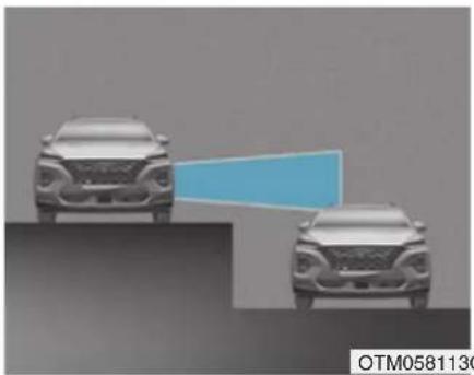 HYUNDAI Santa Fe (2020) - Limitations of the system - 5