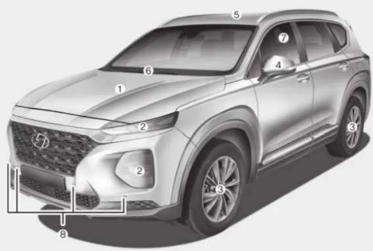 Technical diagram of a silver SUV with numbered component labels pointing to different sections