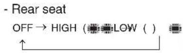 - Rear seat OFF → HIGH (●:●:LOW ( )