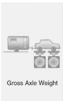 Gross Axle Weight