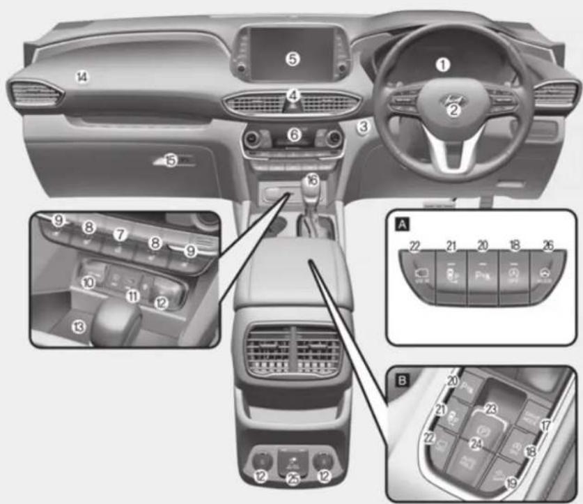 Diagram of a car interior with numbered compartments and control panel layout for automotive electronics.