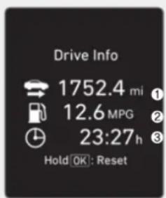 Drive Info 1752.4 mi ① 12.6 MPG ② 23:27 h ③ Hold OK: Reset