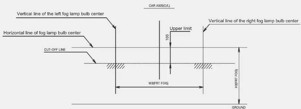 CAR AXIS(O/L) Vertical line of the left fog lamp bulb center Horizontal line of fog lamp bulb center CUT-OFF LINE Upper limit 100 W3(FRT FOG) H2(FRT FOG) GROUND