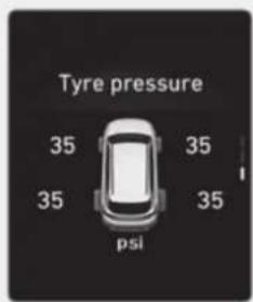 Tyre pressure 35 35 35 35 psi