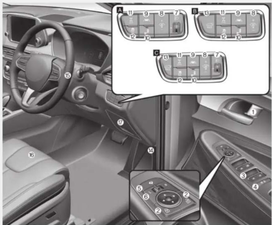 Interior view of a car dashboard with labeled control panels and numbered annotations for vehicle positioning.